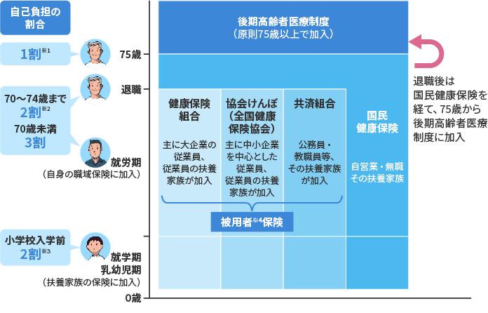 血友病の患者さんの医療費の全額助成には、下記が必要