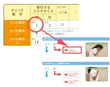 セルフチェックで選択・記録したエクササイズの番号に従い、フローチャートのボタンを押します